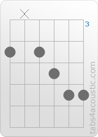 Chord diagram, Ab13 (4,x,4,5,6,6)